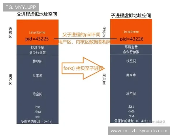 掘金利用空间优势得分